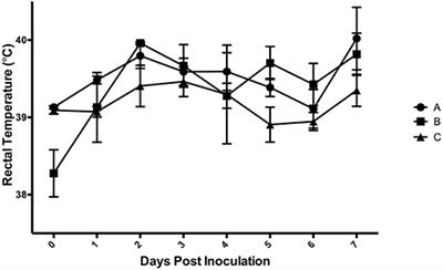 Pathogenicity and Competitive Fitness of Salmonella enterica Serovar 4,[5],12:i:- Compared to Salmonella Typhimurium and Salmonella Derby in Swine